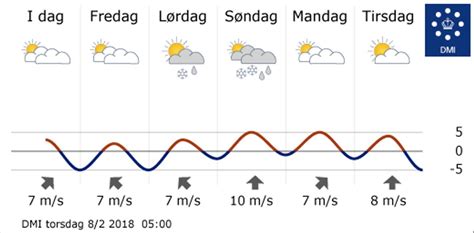 dmi hadsten|Hadsten Vejrudsigt